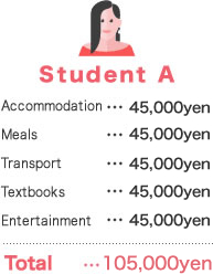 living expenses in japan kyoto study abroad