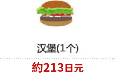 ハンバーガー(1個)