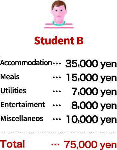 Student B