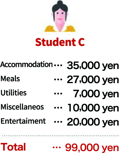 Student C