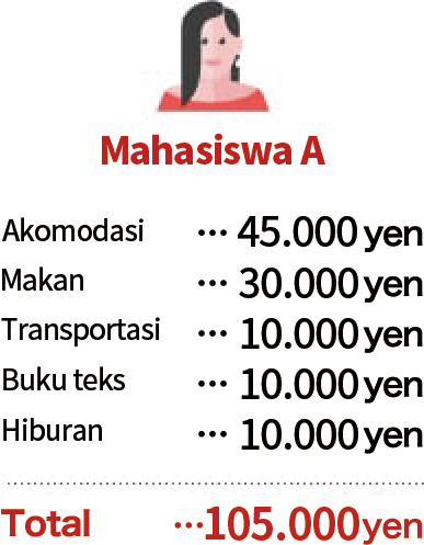 Mahasiswa A