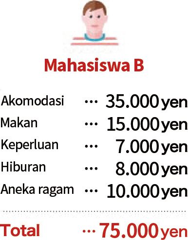 Mahasiswa C