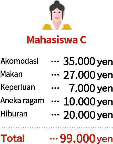 Mahasiswa C