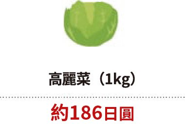 高麗菜（1kg）